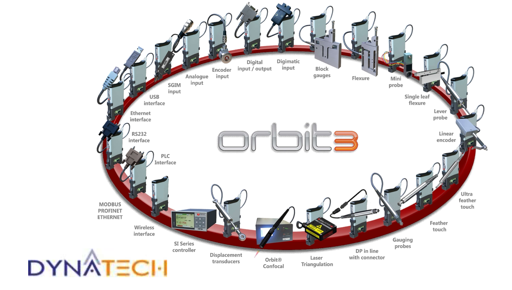 Orbit 3 – The Total Measurement System from Solartron Metrology