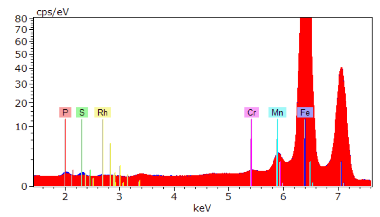 Spektrum point sampel yang bersih (merah) dan terkontaminasi (biru)