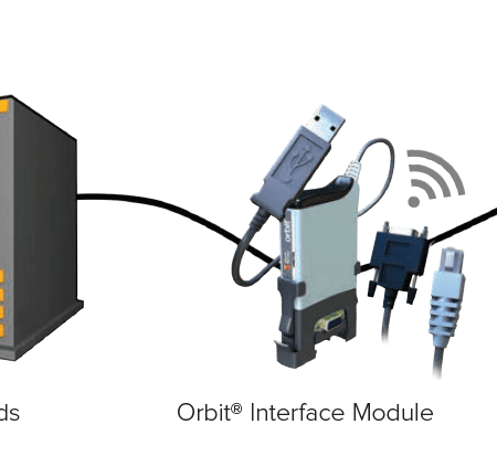 Orbit® Interface Modules and Orbit® to PLC Gateways